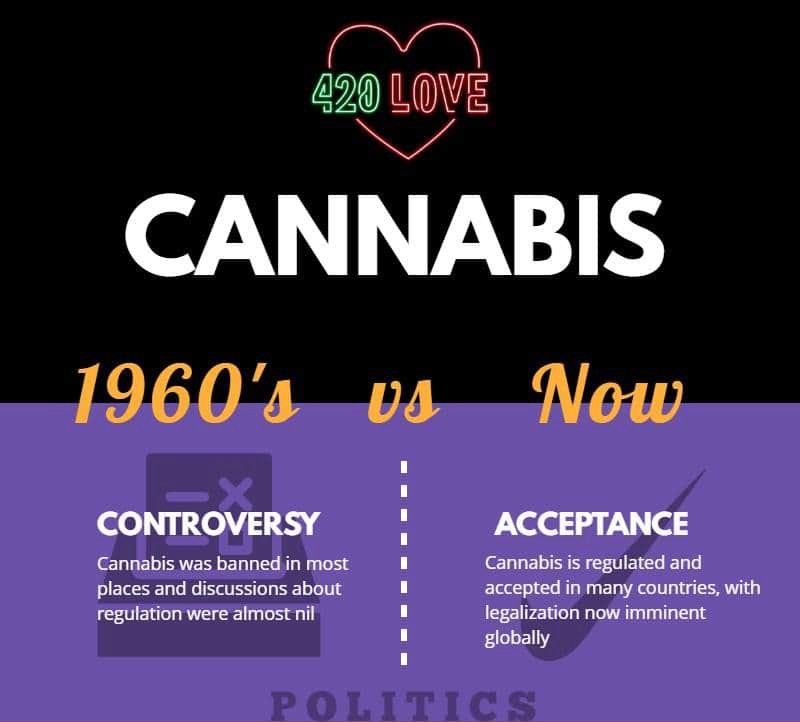 420Loveontario's tweet photo. Cannabis, 1960s vs Now
Come in to our store and check us out on Instagram, Twitter, and YouTube for more engaging and interesting canna-info.
#cannabisindustry #cannabiscommunity420 #cannabiscanada #medicalmarijuana #420love #hamiltonontario #harmont #905 https://t.co/Q0IjIQf8jS https://t.co/FRyx37GtYp