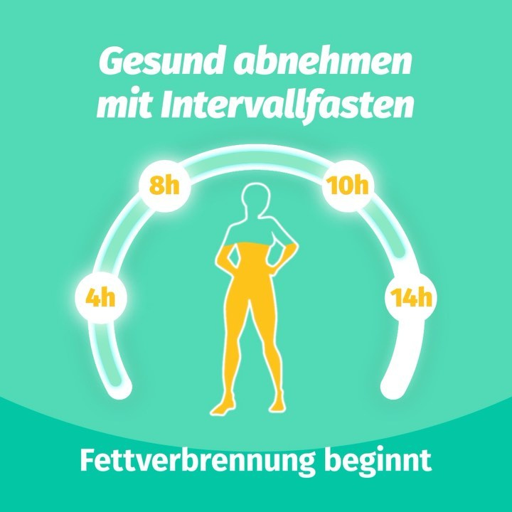 BodyFastDE's tweet photo. IF ist nicht nur ein gesunder Weg, um abzunehmen: Während der Fastenzeit passieren viele spannende Dinge im Körper!

Der Insulinspiegel sinkt
Der Blutzucker normalisiert sich
Die Fettverbrennung startet
Zellreinigende Prozesse beginnen.

#bodyfast #intervallfasten https://t.co/PnITEjvWub