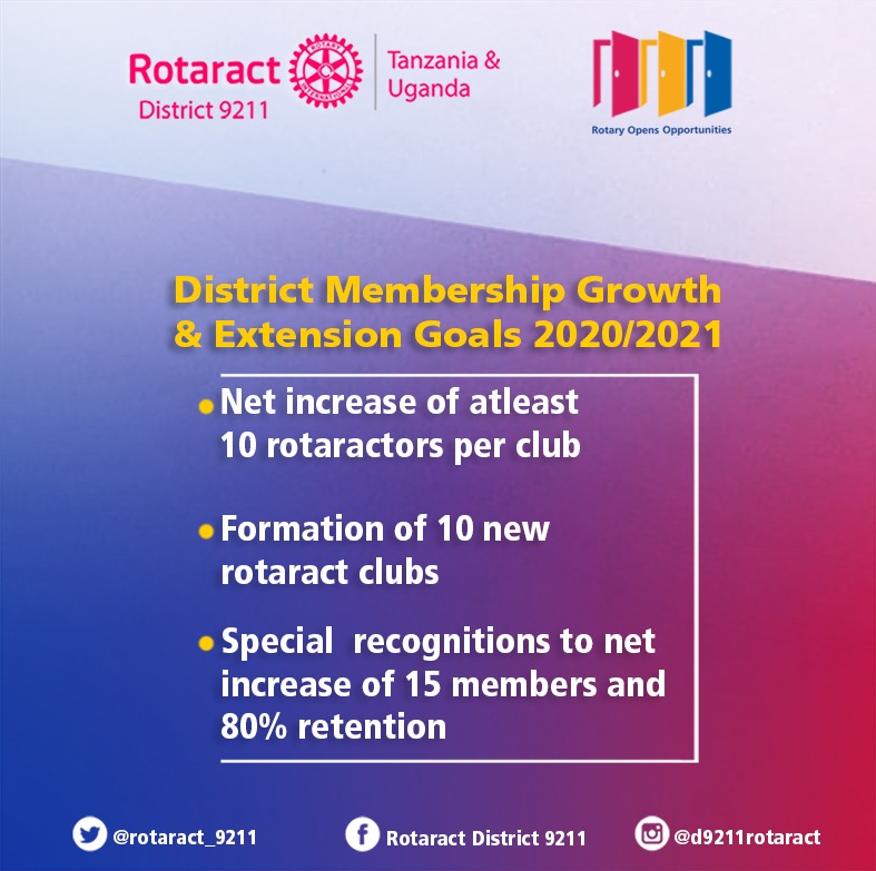 This year's expectations from @Rotaract_D9211 regarding membership growth are this humble.

We believe that with early planning and realigning our strategies to match the 'new normal', we can achieve these & even more hence grow our membership (upon which our service is hinged).