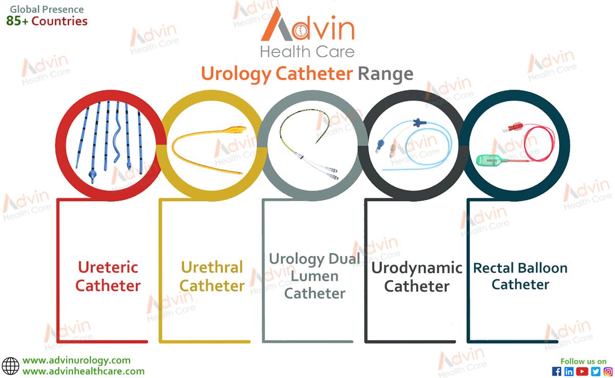 advinhealth's tweet photo. Urology Catheter
We Advin Health Care Manufacturer Of #uretericcatheter #urethralcatheter #urologyduallumancatheter #urodynamiccatheter #rectalballooncatheter #urologydisposable #urologyequipment #urologyinstruments #endourology #urologyproducts
https://t.co/Z5OvuXpA1f https://t.co/o4cnbbjzQQ