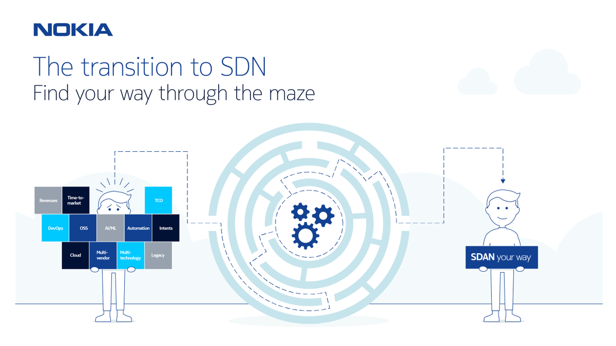 nokianetworks's tweet photo. Confused about how to take your #fixedaccess network into the #cloud?We show you how, starting with this blog: https://t.co/yre2RGhe4X
#SDN https://t.co/C7eELvmqv1