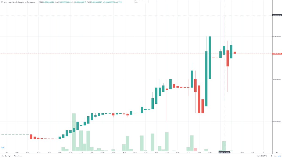 MoonCoinRus's tweet image. Here is some x7 #Mooncoin magic delivered! You may believe or may not, but buy some just in case. 👉altilly.com/?a=f4246