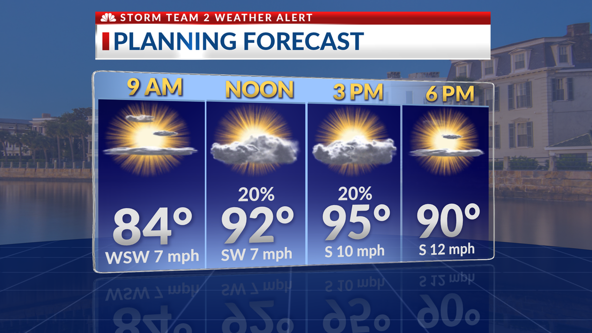 joshmarthers's tweet photo. TODAY'S PLANNING FORECAST
Mainly sunny and mainly dry today with afternoon highs in the mid 90s. Dangerous heat index values, possibly as high as 112, are expected along the US 17 corridor, including the Charleston metro.
@WCBD #chswx #chsnews #scwx #scnew https://t.co/7a1ouBVNSv