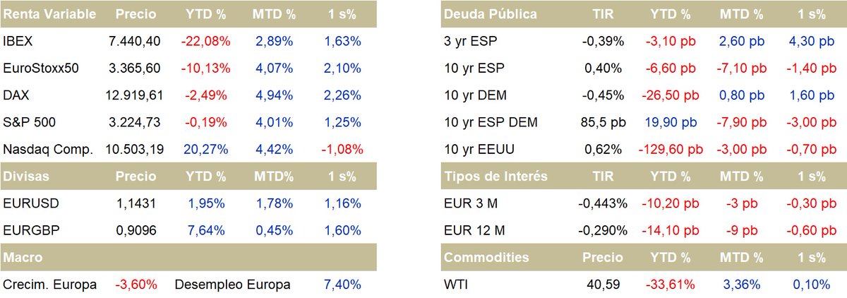 AZNAR Patrimonio tweet media