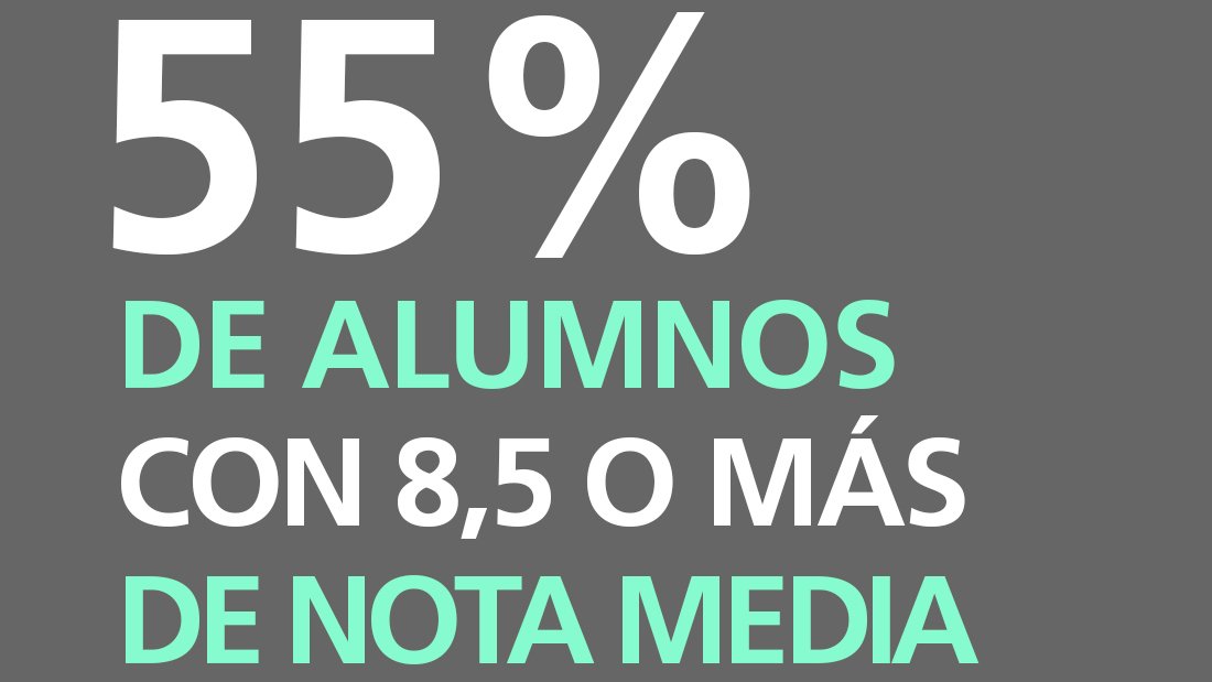 TrinityCollege1's tweet photo. ¡Excelentes calificaciones de acceso a la universidad! 👏 👏 👏 El 55% de nuestros alumnos de 2° de #Bachillerato de Trinity College Boadilla y Trinity College S.S. Reyes han obtenido una #notamedia de 8,5 o superior sobre 10 en la calificación de acceso a la #universidad. 🎓 https://t.co/iD7wN6maCu