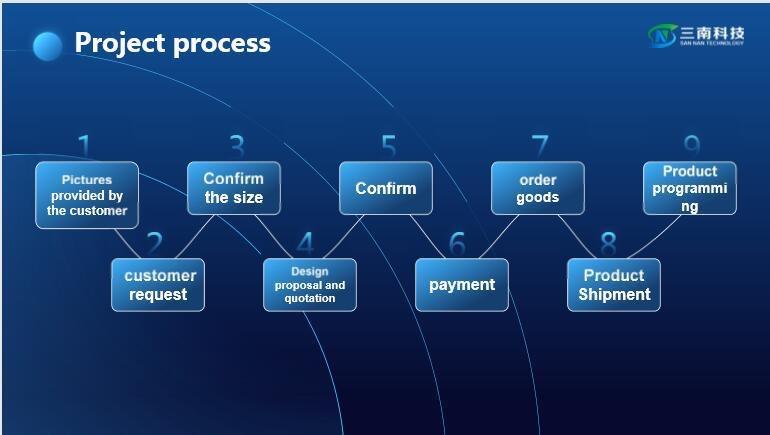 cherryxie14's tweet image. what is a dynamic lightbox, What can we do for you, if you don&apos;t know what to do, please choose us , Your best partner（email：cherry@szsnled.com)
#leddymaniclightbox
#dynamiclightbox
#ledbox
#movingbox
#lightpanel