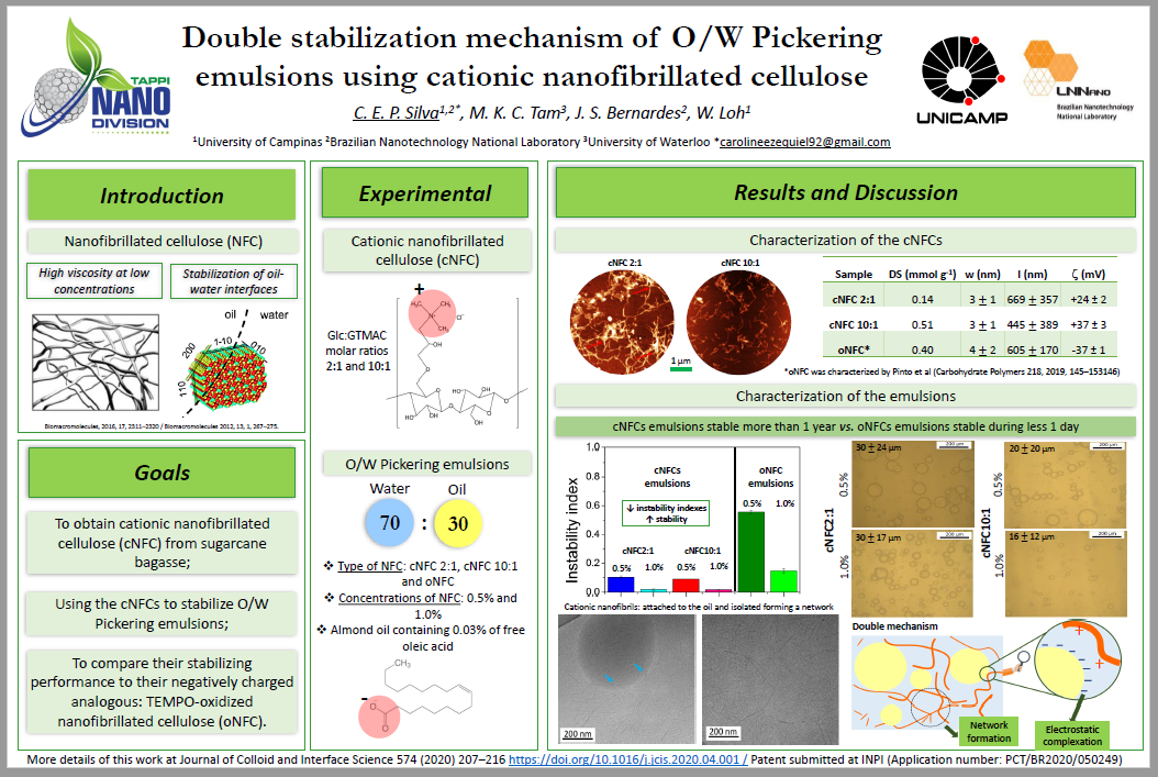 TAPPINanoStdnts's tweet photo. C. E. P. Silva shares her work on: Double stabilization mechanism of O/W Pickering
emulsions using cationic nanofibrillated cellulose #TAPPIPoster2020 https://t.co/R0HqwwdT9e