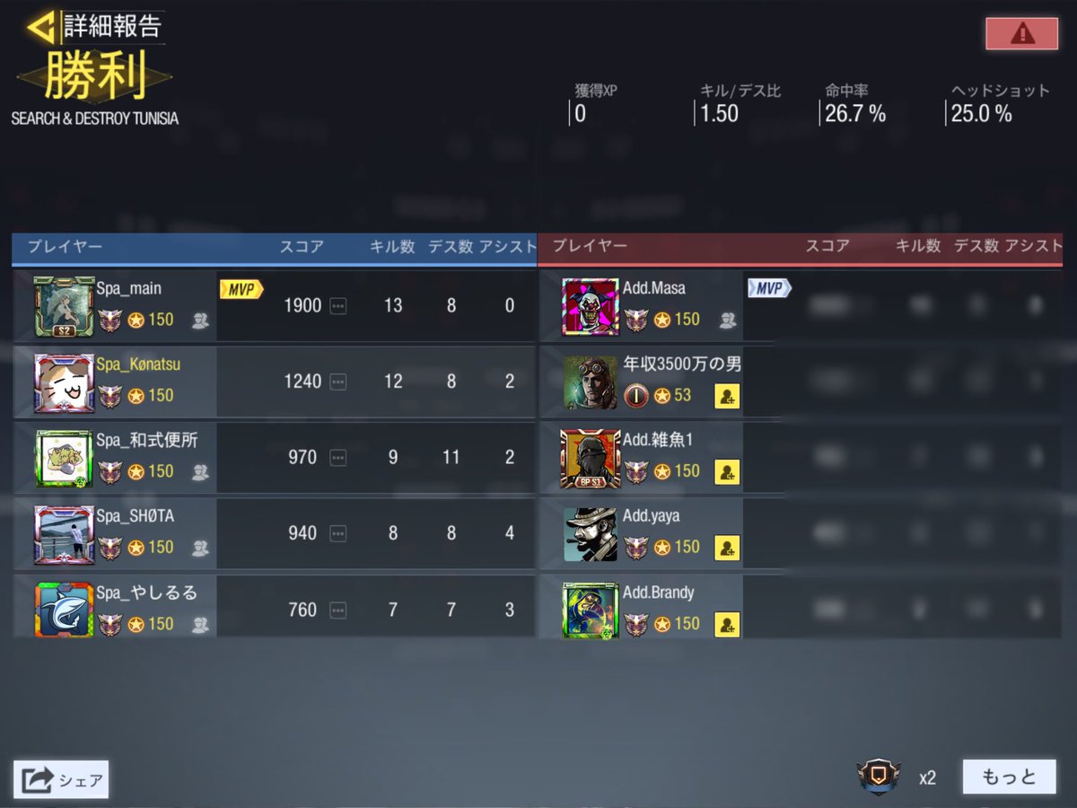 codm_spa's tweet image. VS Addクラン様 (GGLルール)

3-0 win

対戦ありがとうございました🙇‍♀️

#CoDMobile #CODモバイルクラン