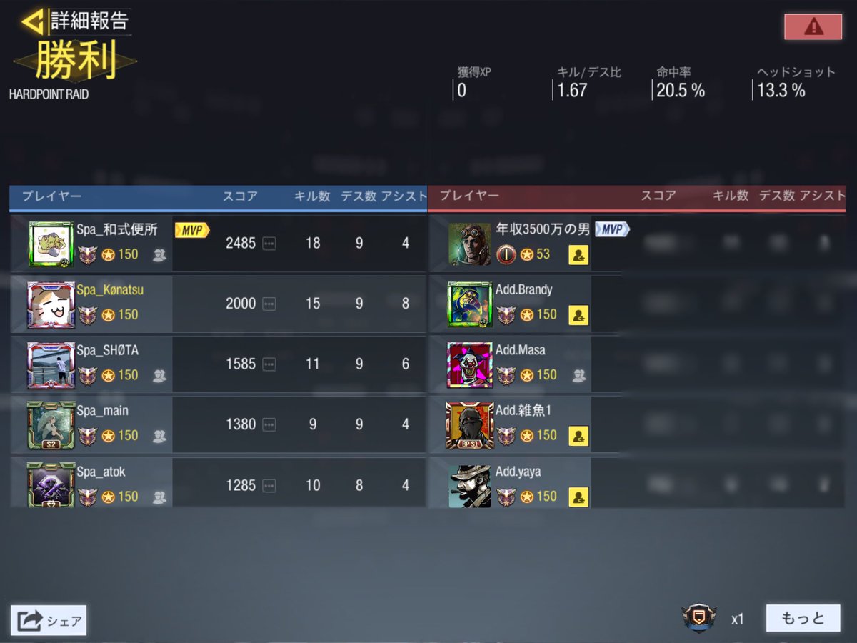 codm_spa's tweet image. VS Addクラン様 (GGLルール)

3-0 win

対戦ありがとうございました🙇‍♀️

#CoDMobile #CODモバイルクラン