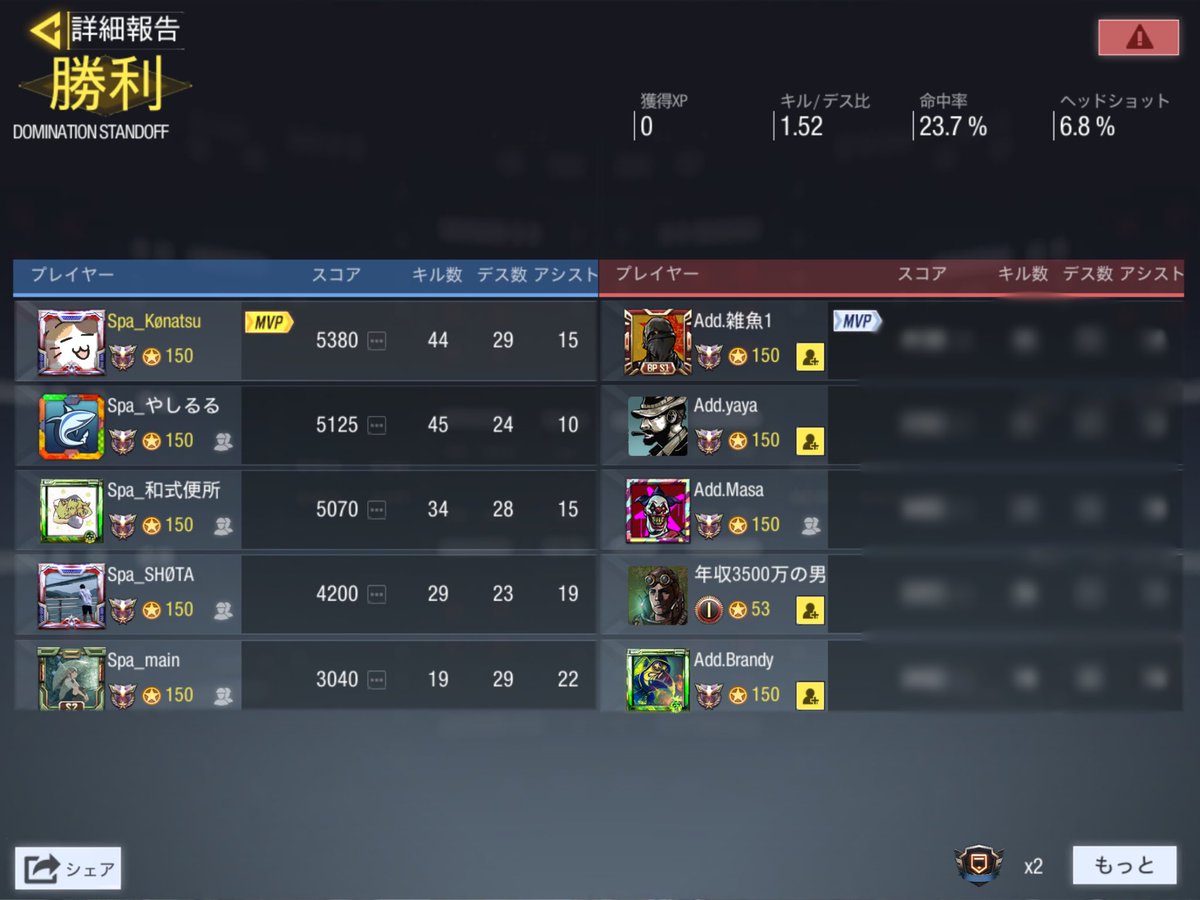 codm_spa's tweet image. VS Addクラン様 (GGLルール)

3-0 win

対戦ありがとうございました🙇‍♀️

#CoDMobile #CODモバイルクラン