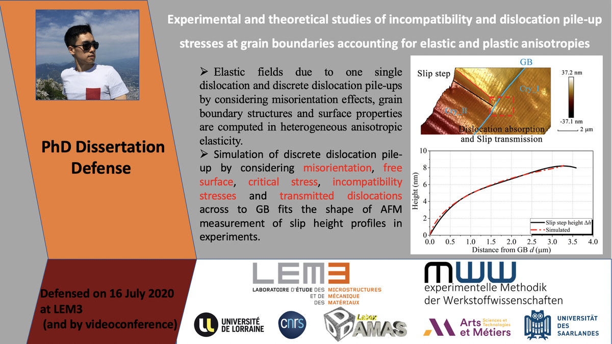 LEM3_IMPACT's tweet photo. 16/07/2020: Congrats to Xiaolei CHEN who defended his #PhD #thesis on stress incompatibilities at grain boundaries. A fruitful collaboration between @Univ_Lorraine @Labo_LEM3 and @Saar_Uni #MWW. @INSIS_CNRS @CNRS_Centre_Est #LabexDamas @ArtsetMetiers_ https://t.co/k2txxW8Evx