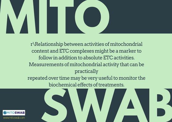 #Mitochondrialdysfunction is the final common pathway for the many diseases <a href="/mitoswab/">Mitoswab</a> #mitochondria #mitochondrialdiseases #mitoDNA