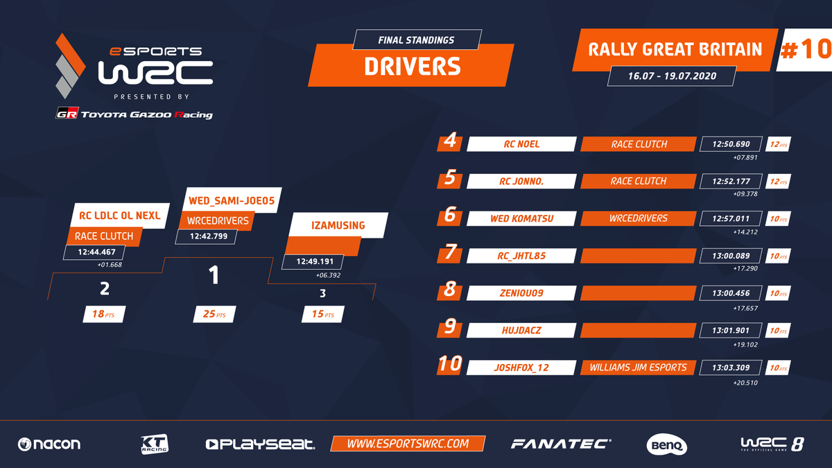 WRC The Official Games tweet media