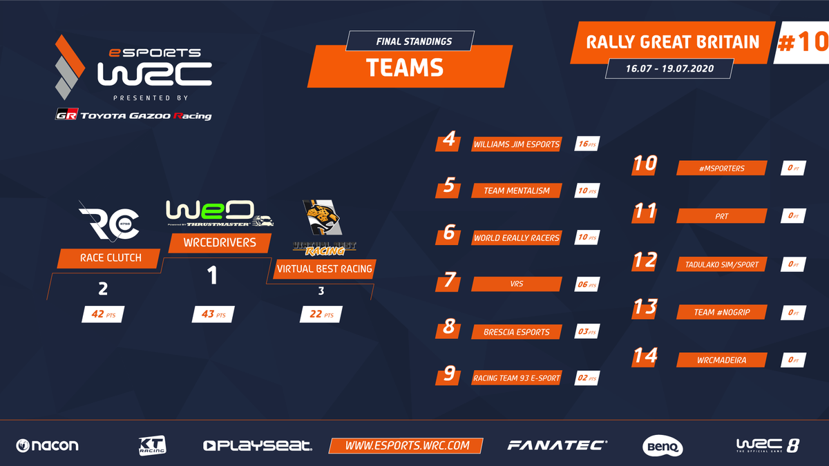 WRC The Official Games tweet media