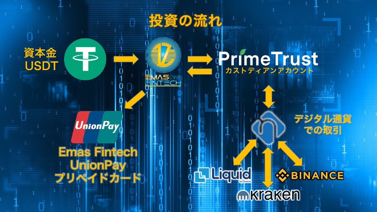 invstmntzach's tweet photo. #emasfintech
#sentinelmarket ぽいやつ、
今月4回目の利益入って9.4%💰
申請即日の出金で、手数料1.5%
銀聯カード使ってATMから出金可⭕
参加は↓コチラから
https://t.co/sE922pxJ2E
オプチャ紹介できます☝️
ぜひ、DMを
#investment #exchange #投資 #為替 #副業 #在宅 #在宅ワーク #不労所得 https://t.co/gcL3WXjTi5