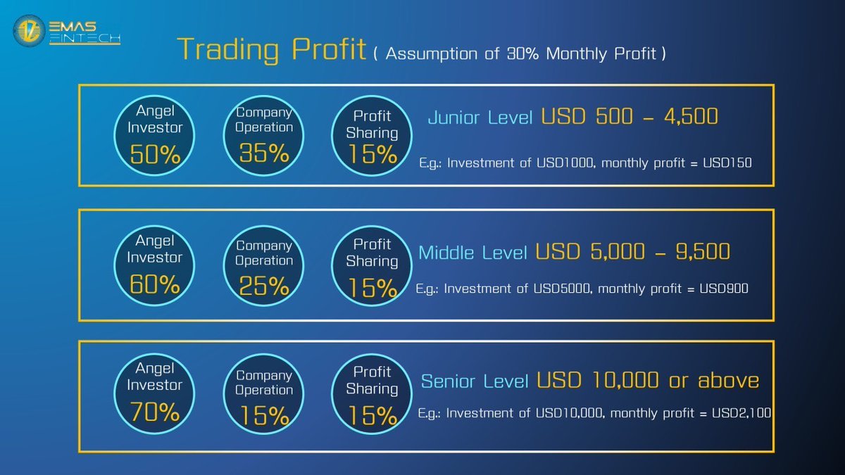 invstmntzach's tweet photo. #emasfintech
#sentinelmarket ぽいやつ、
今月4回目の利益入って9.4%💰
申請即日の出金で、手数料1.5%
銀聯カード使ってATMから出金可⭕
参加は↓コチラから
https://t.co/sE922pxJ2E
オプチャ紹介できます☝️
ぜひ、DMを
#investment #exchange #投資 #為替 #副業 #在宅 #在宅ワーク #不労所得 https://t.co/gcL3WXjTi5