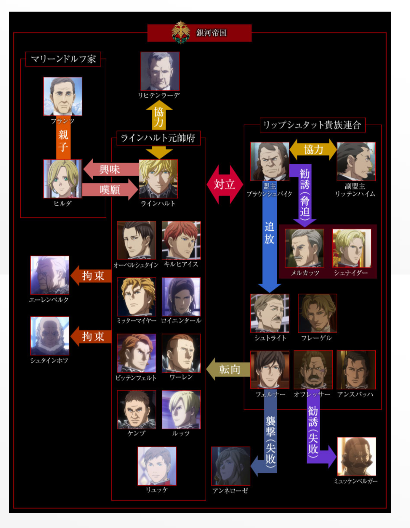 銀河英雄伝説dieneuethese 公式hp更新 第16話 発火点 ご視聴ありがとうございました 第16話 人物相関図 第17話 あらすじ 更新いたしました T Co D3scxaakbd ノイエ銀英伝