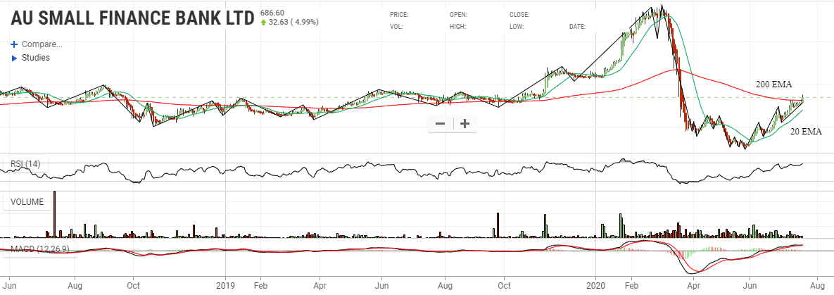 Zemix23's tweet image. @Rishikesh_ADX Your View
#AuFinance