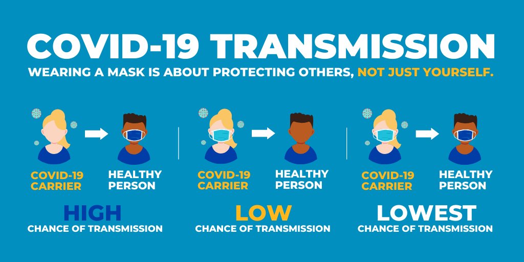 Wearing a face covering is important in helping to stop the spread of #TexasCOVID19 cases and protecting those around you. bit.ly/2B0iEo9