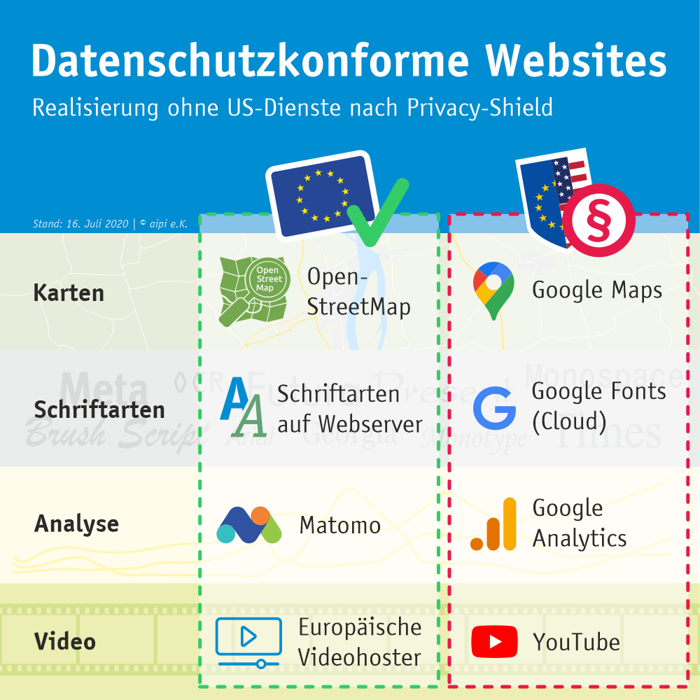 aipi_de's tweet photo. Webdesign geht auch ohne US-Dienste... https://t.co/b02n5cMR74