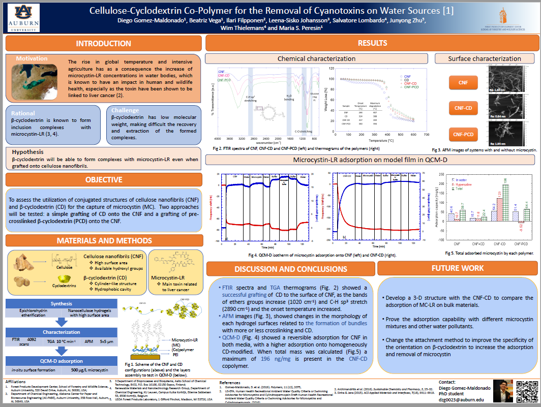 TAPPINanoStdnts's tweet photo. Check out Diego Gomez-Maldonado @dg_gmz_mld work on: Cellulose-Cyclodextrin Co-Polymer for the Removal of Cyanotoxins on Water Sources #TAPPIPoster2020 https://t.co/5KZCnJxT0J