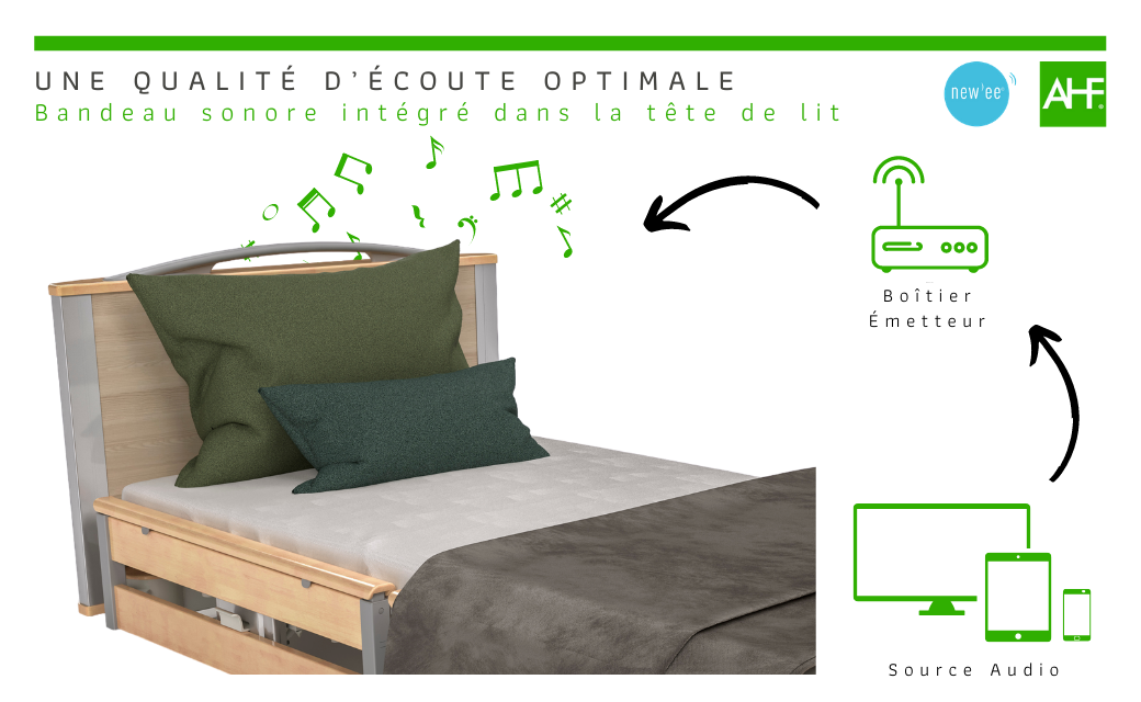 GroupeAHF's tweet photo. Cette technologie signée @newee_fr  offre une haute qualité de son et peut se piloter facilement depuis le support de votre choix grâce à sa connexion Bluetooth®.
#FeelAtHome #AHF #Patient #Bienetre #ehpad https://t.co/zhSwuNgLXg