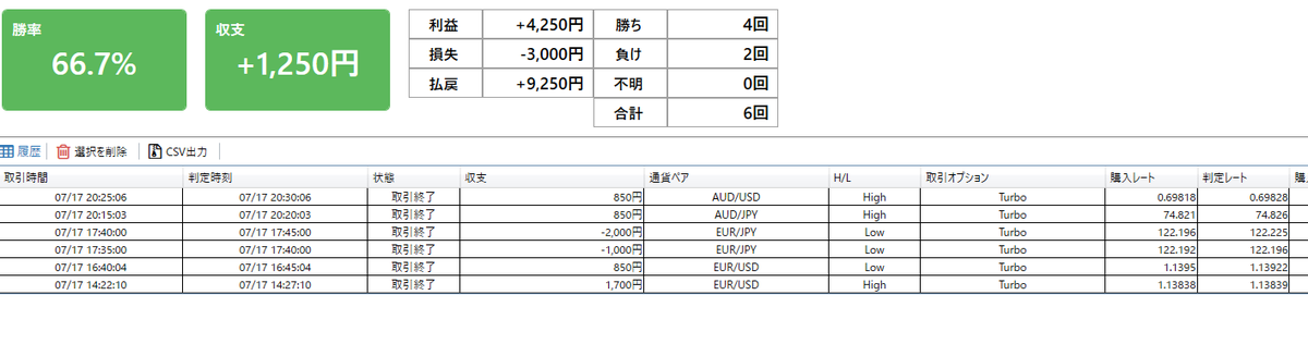 tousi_binary's tweet photo. 7/17のタイプＥＲの結果。
通貨も選別したほうが良さそう・・・ https://t.co/36mjh3Cqqw