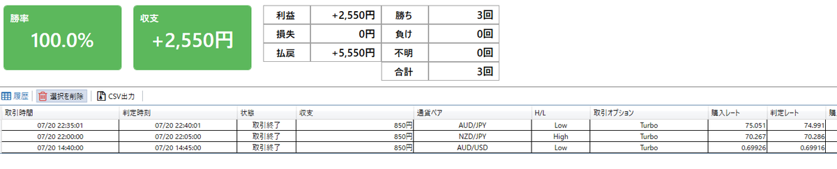 tousi_binary's tweet photo. 7/20のタイプＥＲの結果。
１分で通貨を絞ってテストしてくれてるテスターの方から、いい結果の報告があった。実際に動かす際には、止め時も大事だと思う。 https://t.co/DzcrtFIdxT