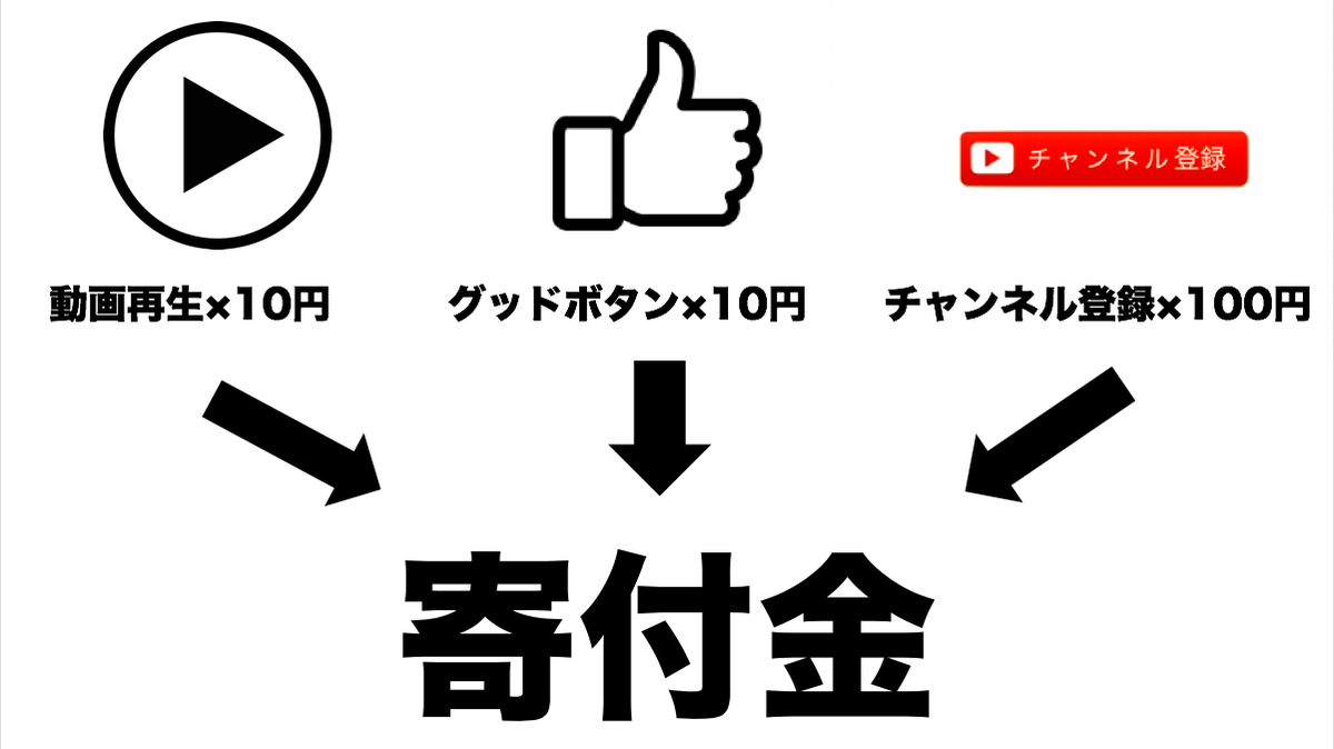 chanel_infinity's tweet image. ２０２０年７月
九州豪雨災害に対する
皆様へのお願いです。

私たちの寄付活動に
どうかご協力をお願い致します。

この動画の再生をお願い致します。

youtu.be/FQT4vbOtWtU