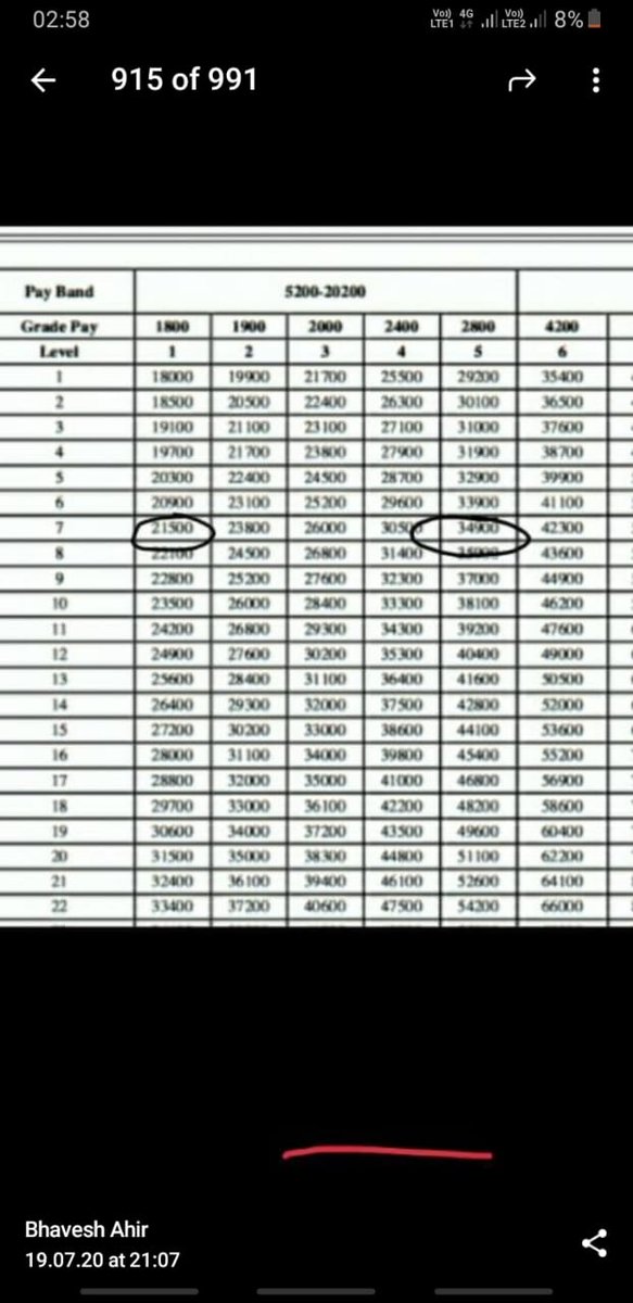 #2800gujaratpolice પોલીસ ને થતો અન્યાય દુર કરો સમાન કામ સમાન વેતન લાગુ કરો#2800gujaratpolice 
<a href="/CMOGuj/">CMO Gujarat</a>
<a href="/PMOIndia/">PMO India</a>
<a href="/vijayrupanibjp/">Vijay Rupani Memorial</a>
<a href="/PradipsinhGuj/">Pradipsinh Jadeja</a>
 <a href="/sandeshnews/">Sandesh</a>
<a href="/GSTV_NEWS/">GSTV</a>
<a href="/tv9gujarati/">Tv9 Gujarati</a>
@ajtaknews_
<a href="/abpasmitatv/">ABP Asmita</a>
<a href="/Nitinbhai_Patel/">Nitin Patel</a>
 <a href="/narendramodi/">Narendra Modi</a>
<a href="/indiatvnews/">India TV</a>
 <a href="/IndiaToday/">IndiaToday</a>
 <a href="/cnnbrk/">CNN Breaking News</a>
