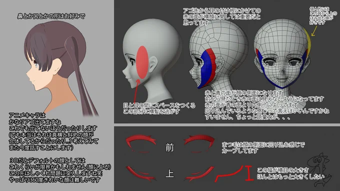 アニメキャラの横顔と3Dの横顔の問題に奮闘する男の物語

いずれnoteにどっさり書きます #YANcg 