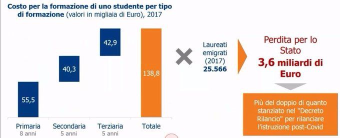 Gruppo Controesodo (@gcontroesodo) on Twitter photo Trattenere capitale umano di qualità: non un costo, ma un investimento
<a href="/gualtierieurope/">Roberto Gualtieri</a> <a href="/antoniomisiani/">Antonio Misiani</a> <a href="/MassimoUngaro/">Massimo Ungaro</a> <a href="/LiaQuartapelle/">Lia Quartapelle</a> <a href="/corbucci78/">Riccardo Corbucci</a> <a href="/DarioStefano/">Dario Stefàno</a> <a href="/GiulioCentemero/">Giulio Centemero</a> @alepaganotwit Trattenere capitale umano di qualità: non un costo, ma un investimento
<a href="/gualtierieurope/">Roberto Gualtieri</a> <a href="/antoniomisiani/">Antonio Misiani</a> <a href="/MassimoUngaro/">Massimo Ungaro</a> <a href="/LiaQuartapelle/">Lia Quartapelle</a> <a href="/corbucci78/">Riccardo Corbucci</a> <a href="/DarioStefano/">Dario Stefàno</a> <a href="/GiulioCentemero/">Giulio Centemero</a> @alepaganotwit