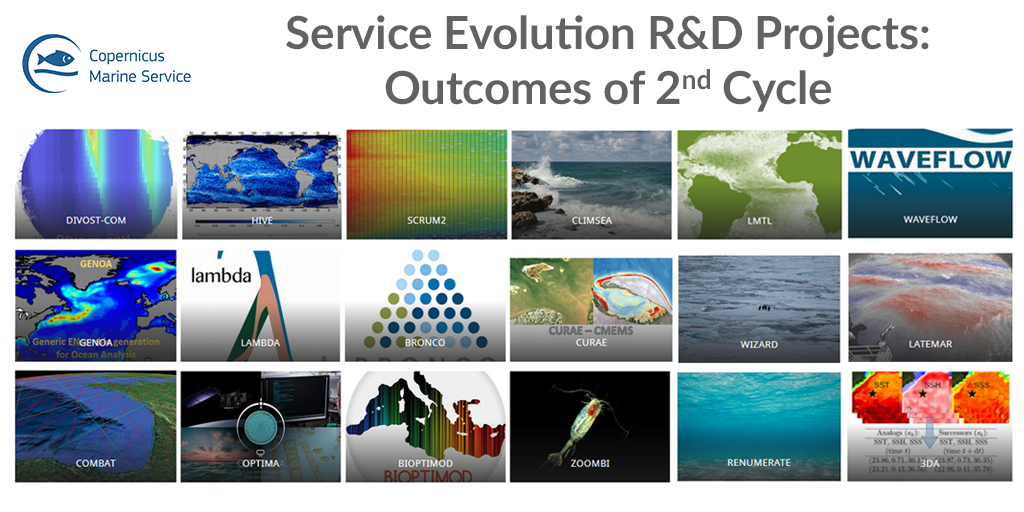 Over the last 2 years <a href="/CopernicusEU/">Copernicus EU</a> #Marine has invested ~3 mil € in Service Evolution R&amp;D projects enabling us to mature and evolve with scientific and technological advancements and with user &amp; policy needs.

➡️See project cycle 2 outcomes: bit.ly/30wZKxX