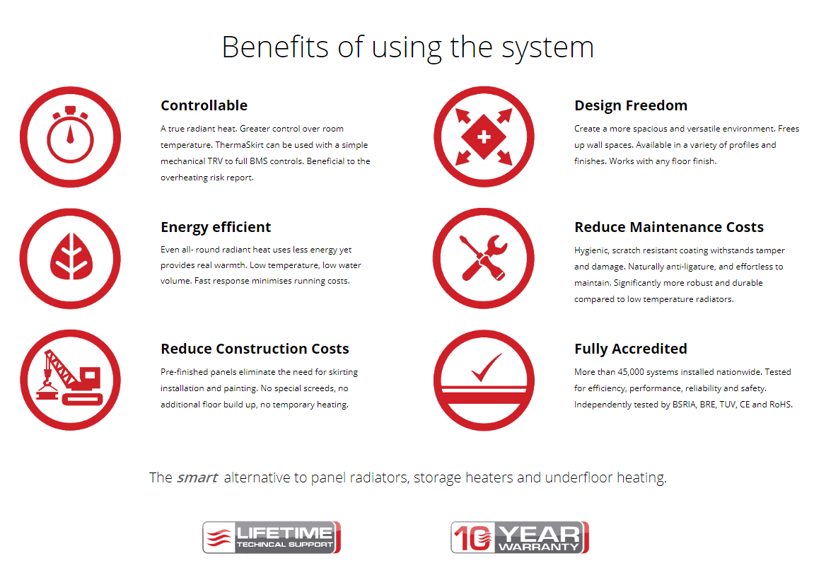 The benefits of using ThermaSkirt, Skirting heating in commercial projects
#assistedliving #carehomes #schools #officebuildings #hospitals #modularbuildings #housebuilders #housing #heatingsolutions #smartalternative #energysavings