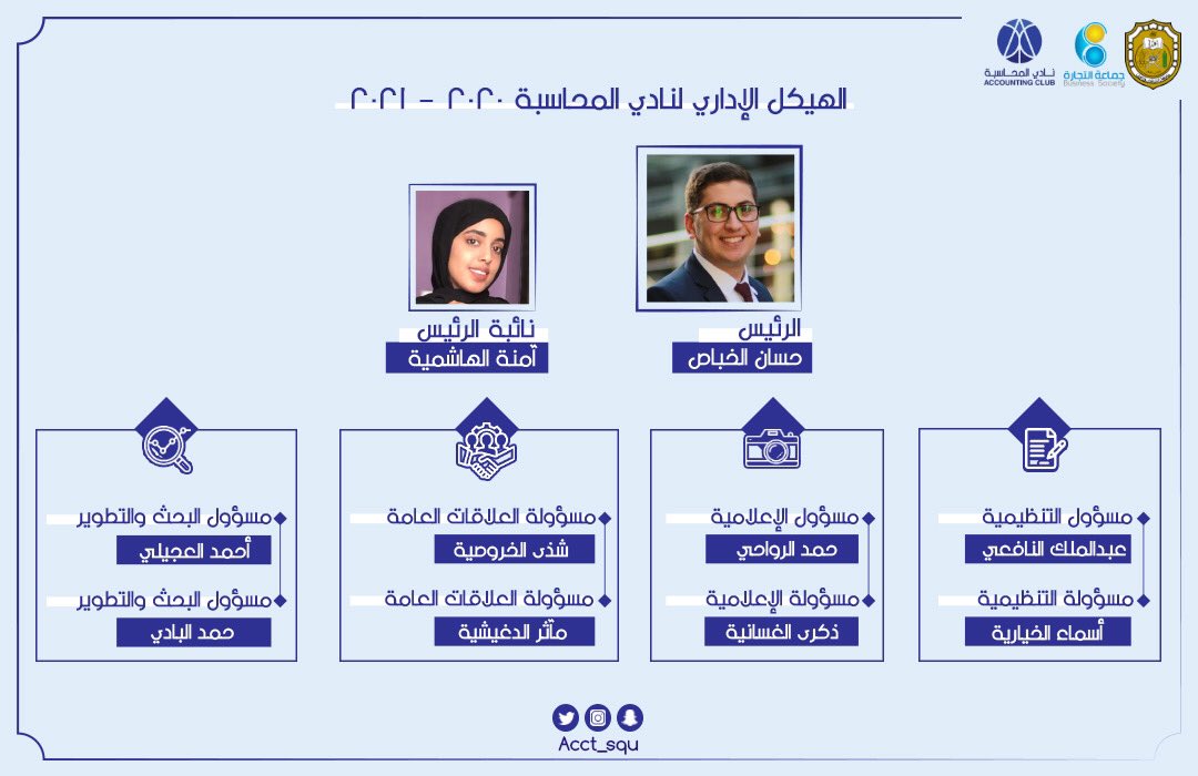 acct_squ's tweet photo. لن يستمرّ العطاء ما لم تتجدّد الطاقات 💡 

شكراً للفريق الرائع والمتميّز الذي قاد النادي في العام المنصرم ⭐️

وكلّنا ثقة في أعضاء الهيكل الإداري الجديد للعام الأكاديمي ٢٠٢٠-٢٠٢١ لتحقيق التميز والإبداع، والعمل بروح الجسد الواحد لبلوغ الأهداف المرجوّة ⭐️ https://t.co/4CThwi50Cy