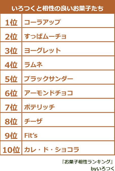 いろつく公式 うそこメーカーさん の人気ツイート 1 Whotwi グラフィカルtwitter分析