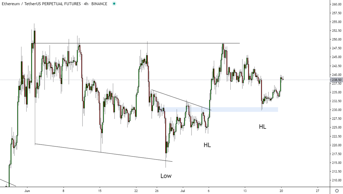 Blue it was in the end.Just another day in the office TradingView Line makes Bounce 