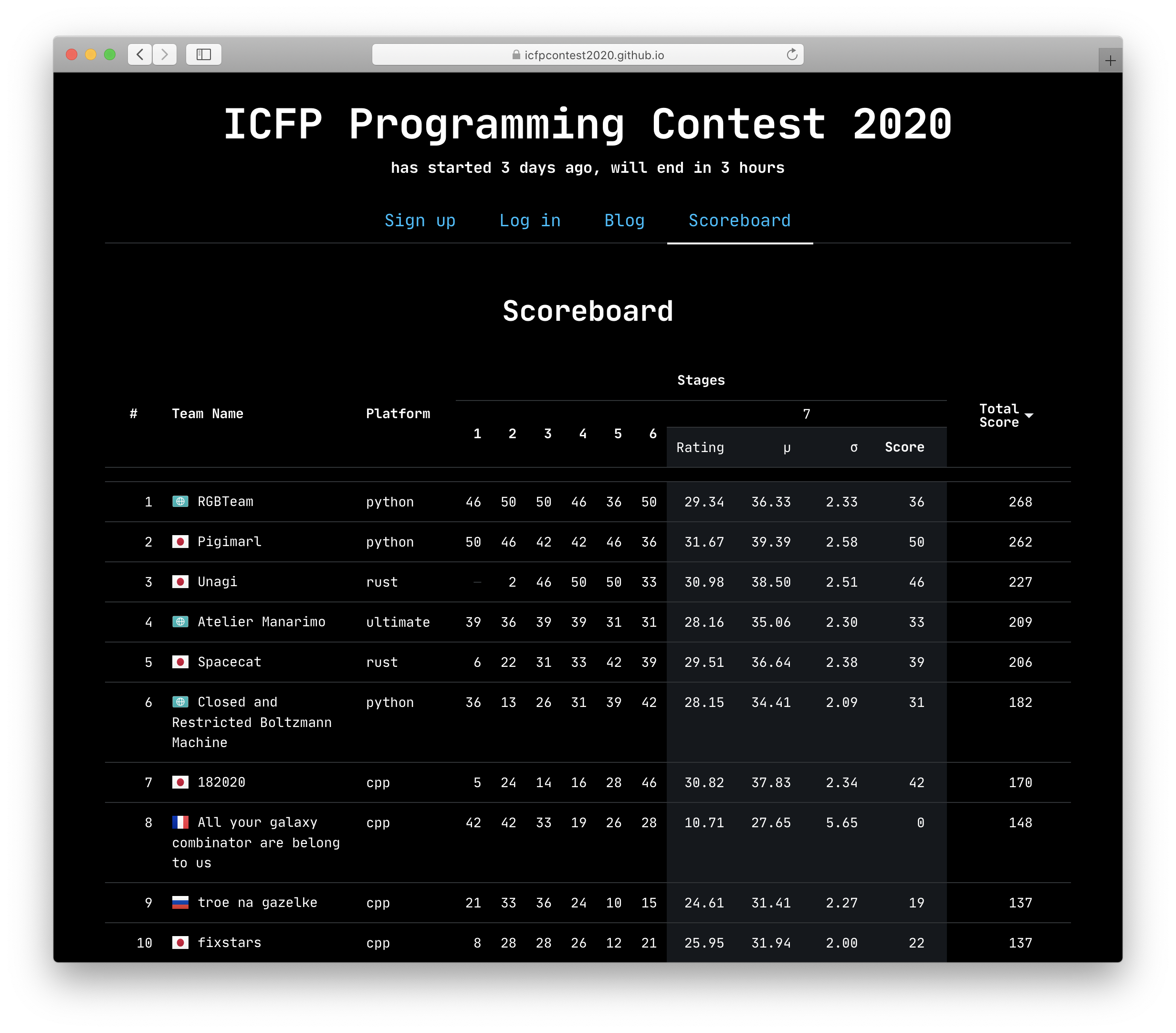 ICFP Contest 2020 📡🛰 (icfpcontest2020) / Twitter