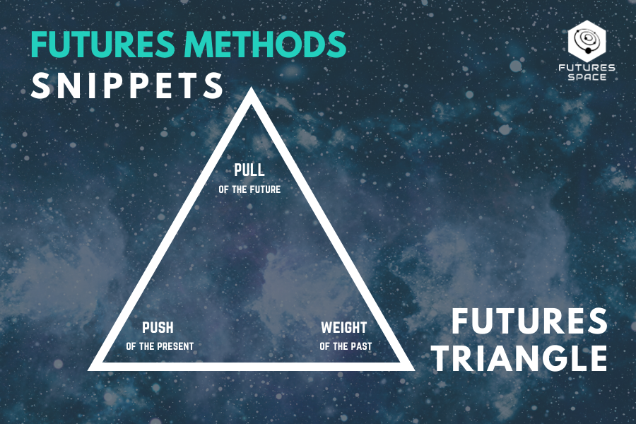 futuresspace's tweet photo. This month, we discuss the method Futures Triangle from Sohail Inayatullah @Sohailfutures in our community. Join now and participate in our workshop this Thursday 23rd July 4pm CEST. https://t.co/9pdiOBJJkC
#future #futurist #foresight #futurestriangle #futuresinyourpocket https://t.co/1ieusjOxGg