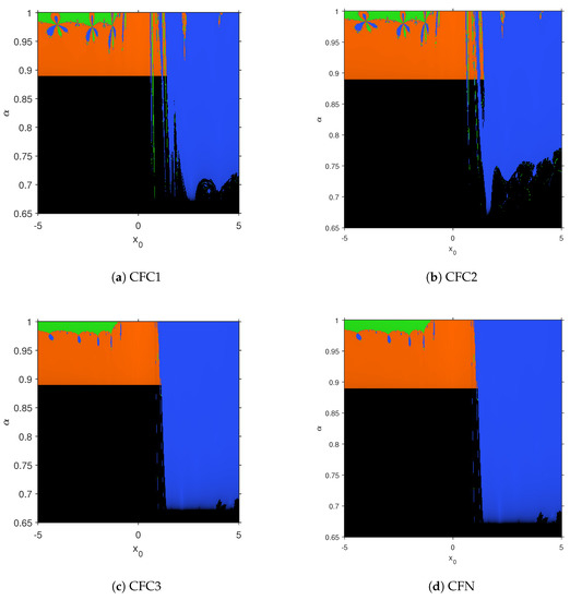 Symmetry_MDPI's tweet photo. #mdpisymetry Article about #nonlinearequations entitled "A Variant of Chebyshev’s Method with 3αth-Order of Convergence by Using Fractional Derivatives" is available at https://t.co/GDRqG5C3a5
Authors: Alicia Cordero, Ivan Girona and Juan R. Torregrosa
@UPV
@UV_EG https://t.co/ZUsVWPzIb8