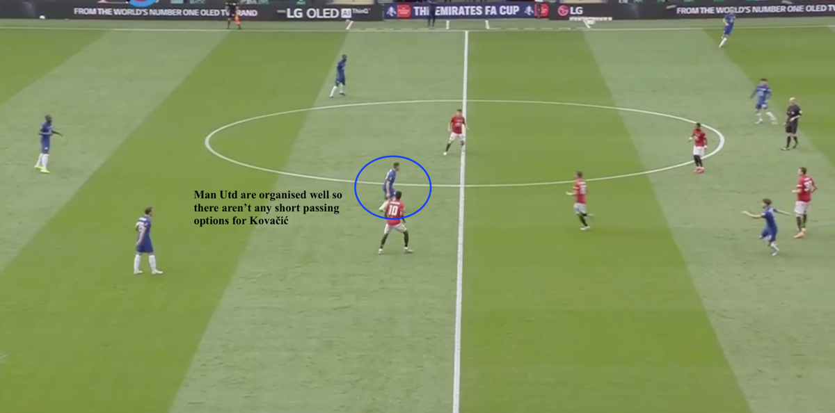 •Kovačić is also good at manipulating passing angles for himself in deep build-up positions- here Man Utd are organised well & blocking all passing lanes, but Kovačić's quality close control & dribbling to his left,opens up a passing lane into Giroud which was previously blocked