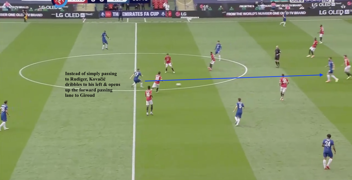 •Kovačić is also good at manipulating passing angles for himself in deep build-up positions- here Man Utd are organised well & blocking all passing lanes, but Kovačić's quality close control & dribbling to his left,opens up a passing lane into Giroud which was previously blocked