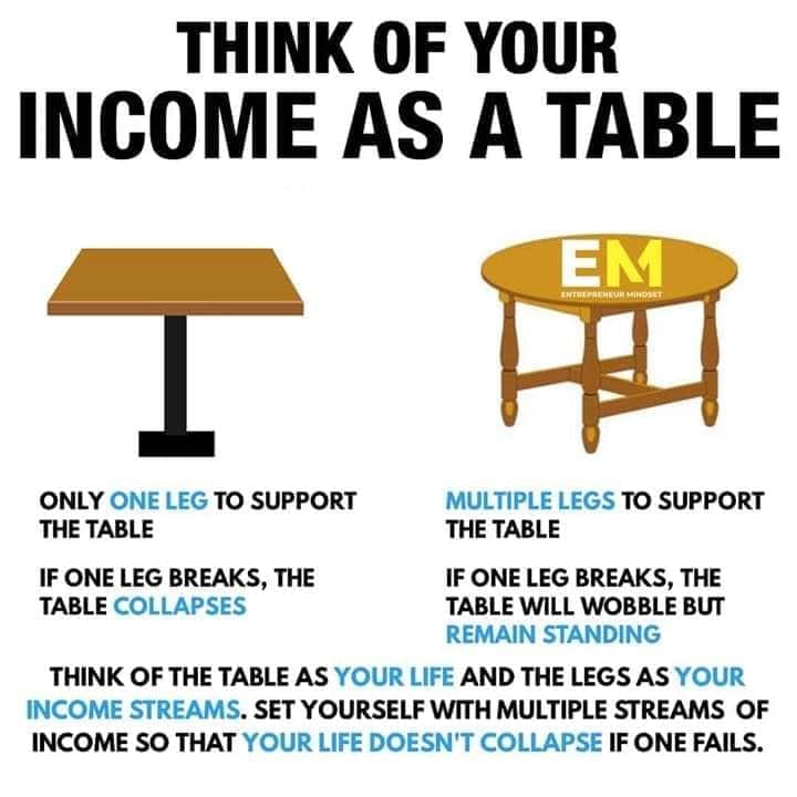 DoraNwadike's tweet photo. Invest in ur dreams and the life you want for yourself. Partner with longrich today for a better life better future.
Hit me up for more details 
#MondayMotivation https://t.co/O6k5eLbSs3