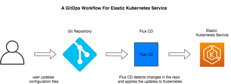Entrada llc tweet media
