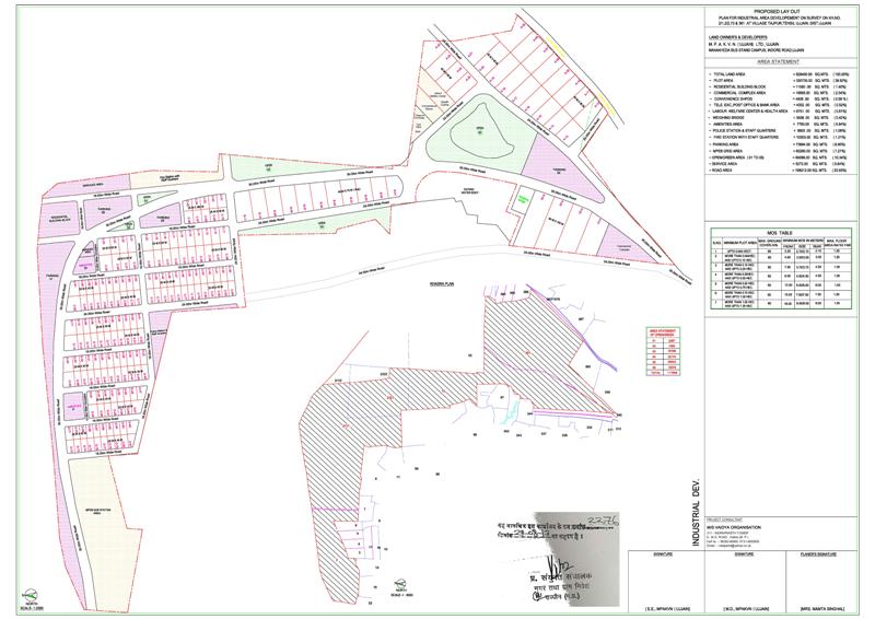 MPIDC on Twitter "INDUSTRIAL AREA TAJPUR spread across a total area of