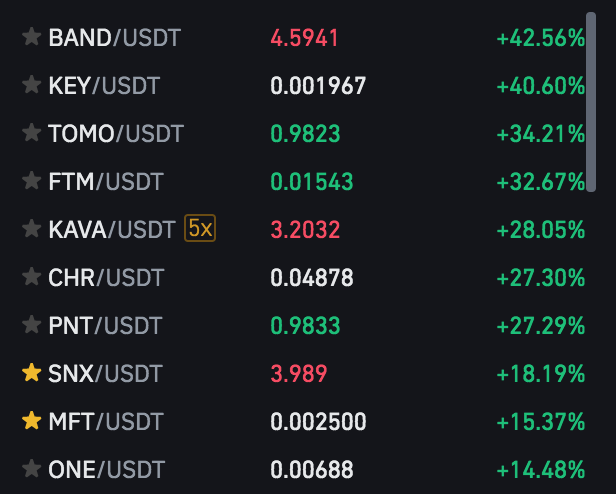 AlexSaundersAU's tweet photo. There are people out there who told you $ALTS would never pump again. As long as exchanges, money &amp; humans exist, I disagreed. My largest positions on @binance are $RDN &amp; $MFT. On @FTX_Official $SNX &amp; $ETH. What are yours? Hidden gems? 🔥🎓🚀 #Crypto #DeFi #AltSeason https://t.co/iMEaE4AEvb