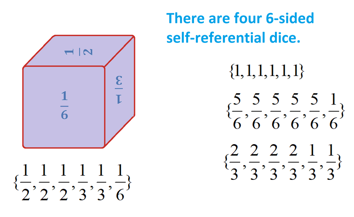 A self-referential die has faces labeled with fractions so that the chance of seeing the fraction you roll is the fraction you see. There are four 6-sided SR dice. There are zero 2-sided SR dice (coins). For world fame, find an explicit formula for the number of N-sided SR dice.