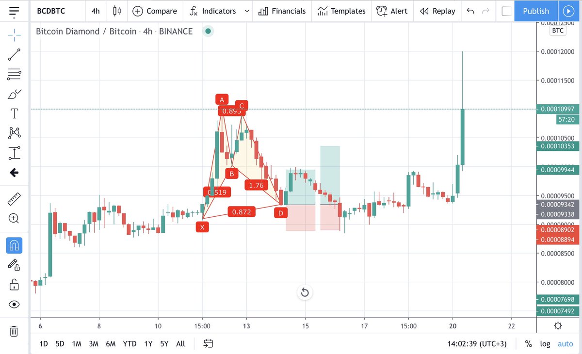 zeyneptrades's tweet photo. $bcd ikinci hedef de tamam. https://t.co/4h5rvV96yu