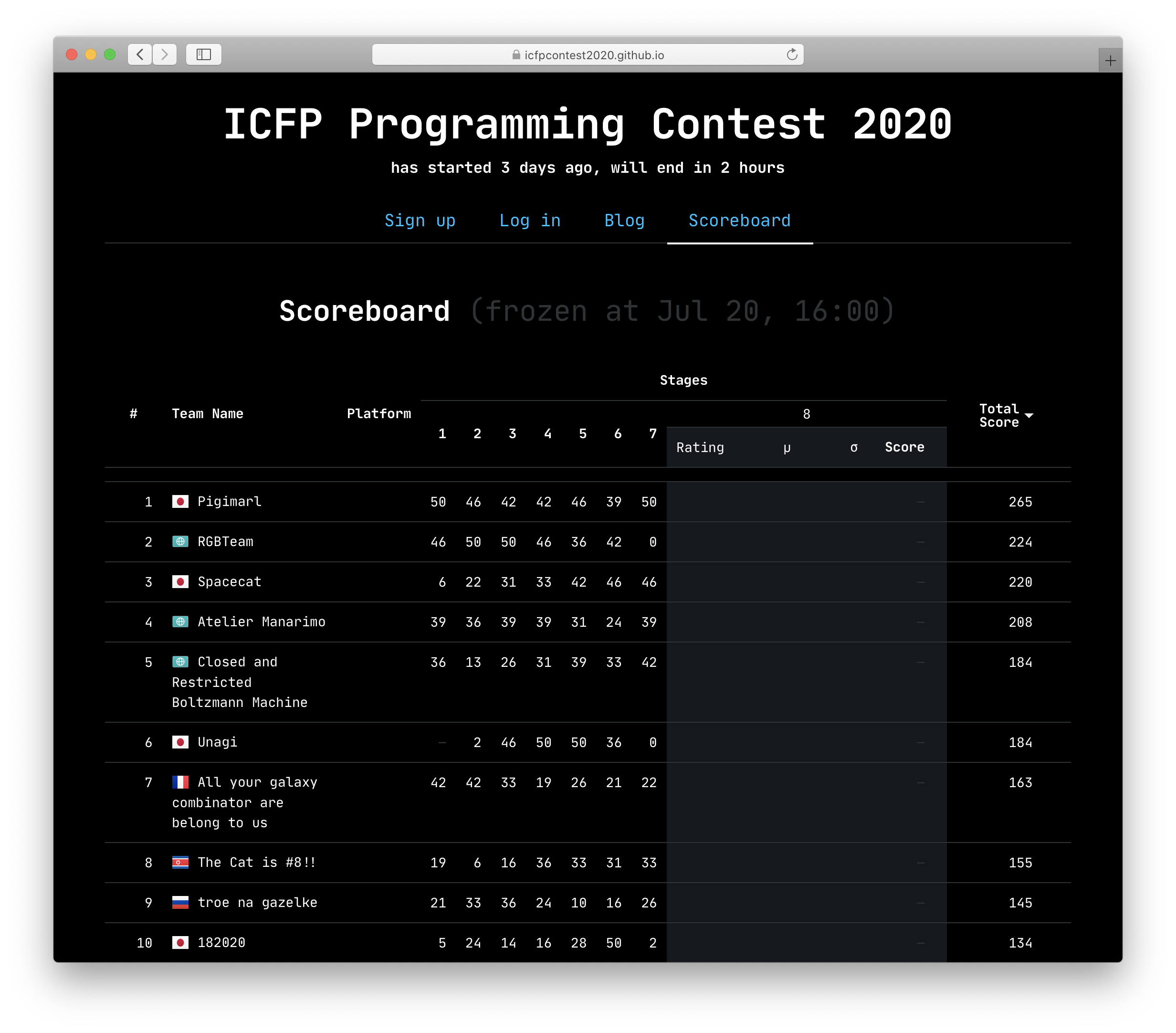 ICFP Contest 2020 📡🛰 (icfpcontest2020) / Twitter
