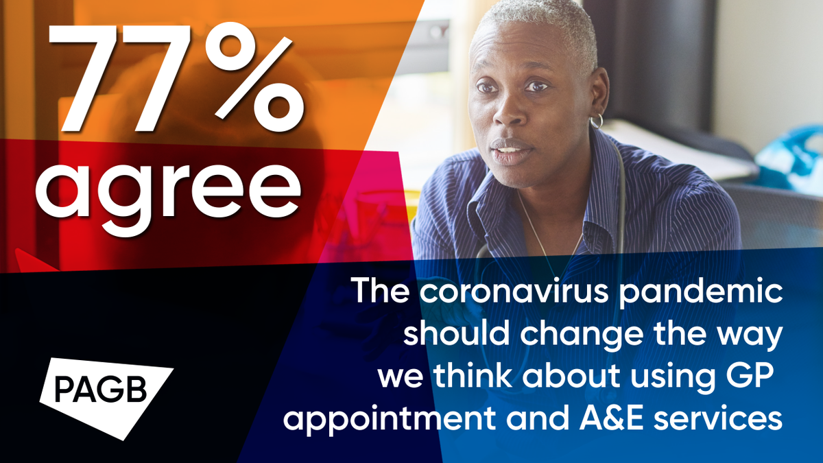 PAGBselfcare's tweet photo. Results from NEW self care research suggests experience of coronavirus is changing attitudes to NHS use which could save  £780 million a year.
 
https://t.co/AbxI34Ez4B

#selfcare #coronavirus #ISCD2020 @SelfCareForum @aesgp @Selfcarefed_org @NHSEngland  @NHSConfed @HBWInsight https://t.co/itd1gA4oXJ